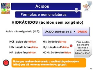 HIDRÁCIDOS (ácidos sem oxigênio) HCl : ácido clor ídrico HBr : ácido brom ídrico H 2 S : ácido sulf ídrico HF : ácido fluor ídrico HCN : ácido cian ídrico HI : ácido iod ídrico Ácido não-oxigenado (H x E):   ÁCIDO  (Radical do E)  +  ÍDRICO Ácidos Fórmulas e nomenclaturas Para ácidos do enxofre usamos o radical em latim “sulfur”. 
