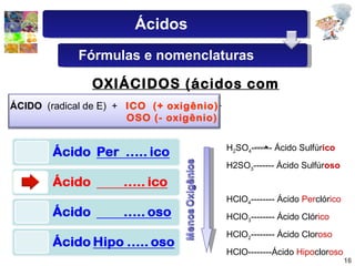 OXIÁCIDOS (ácidos com oxigênio) H 2 SO 4 ------- Ácido Sulfúr ico H2SO 3 ------- Ácido Sulfúr oso HClO 4 -------- Ácido  Per clór ico HClO 3 -------- Ácido Clór ico HClO 2 -------- Ácido Clor oso HClO--------Ácido  Hipo clor oso Ácidos Fórmulas e nomenclaturas ÁCIDO   (radical de E)  +  ICO  (+ oxigênio)   OSO (- oxigênio) 