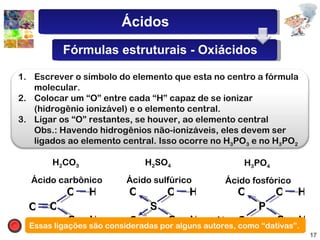 H 2 CO 3   Ácido carbônico C O O O H H H 2 SO 4   Ácido sulfúrico S O O O H H H 3 PO 4   Ácido fosfórico O P O O O H H O H Essas ligações são consideradas por alguns autores, como “dativas”. Ácidos Fórmulas estruturais - Oxiácidos Escrever o símbolo do elemento que esta no centro a fórmula molecular. Colocar um “O” entre cada “H” capaz de se ionizar (hidrogênio ionizável) e o elemento central. Ligar os “O” restantes, se houver, ao elemento central Obs.: Havendo hidrogênios não-ionizáveis, eles devem ser ligados ao elemento central. Isso ocorre no H 3 PO 3  e no H 3 PO 2 