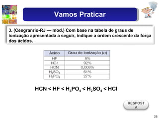 HCN < HF < H 3 PO 4  < H 2 SO 4  < HCl 3. (Cesgranrio-RJ — mod.) Com base na tabela de graus de ionização apresentada a seguir, indique a ordem crescente da força dos ácidos. RESPOSTA Vamos Praticar 