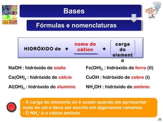 HIDRÓXIDO   de + nome do cátion + carga do elemento NaOH : hidróxido de  sódio Ca(OH) 2  : hidróxido de  cálcio Al(OH) 3  : hidróxido de  alumínio Fe(OH) 2  : hidróxido de  ferro  (II) CuOH : hidróxido de  cobre  (I) NH 4 OH : hidróxido de  amônio - A carga do elemento só é usado quando ele apresentar mais de um e deve ser escrito em algarismos romanos. - O NH 4 +  é o cátion amônio. Bases Fórmulas e nomenclaturas 