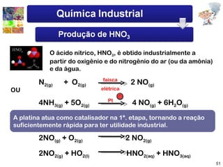 O ácido nítrico, HNO 3 , é obtido industrialmente a partir do oxigênio e do nitrogênio do ar (ou da amônia) e da água. N 2(g)   +  O 2(g)   2 NO (g) faísca elétrica 4NH 3(g)  + 5O 2(g)   4 NO (g)  + 6H 2 O (g) Pt OU A seguir o NO é convertido em NO 2 , e este, por reação com água, produz o HNO 3 2NO (g)  + O 2(g)   2 NO 2(g) 2NO 2(g)  + HO 2(l)   HNO 2(aq)  + HNO 3(aq) A platina atua como catalisador na 1ª. etapa, tornando a reação suficientemente rápida para ter utilidade industrial. 