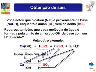 Você notou que o cátion ( Na + )  é proveniente da base ( Na OH), enquanto o ânion ( Cl  - ) vem do ácido (H Cl ). Reparou, também, que cada molécula de água é formada pela união de um grupo OH -  da base com um H +  do ácido? Veja outro exemplo: Ca (OH) 2 + H 2 SO 3 = Ca SO 3 H 2 O + Poderíamos “visualizar”: Ca OH OH H H SO 3 2 Obtenção de sais 