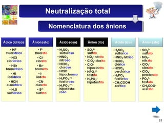Neutralização total Nomenclatura dos ânions 