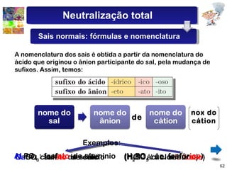Na Cl  : Ca SO 3  : Al   PO 4  : A nomenclatura dos sais é obtida a partir da nomenclatura do ácido que originou o ânion participante do sal, pela mudança de sufixos. Assim, temos: de Exemplos: nox do cátion Neutralização total Sais normais: fórmulas e nomenclatura clor eto de sódio (H Cl  : ác. clor ídrico ) sulf ito de cálcio (H 2 SO 3  : ác. sulfur oso ) fosf ato de alumínio (H 3 PO 4  : ác. fosfór ico ) 