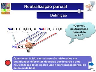 Na OH H 2 SO 4 + = Na H SO 4 + H 2 O Na OH H H SO 4 Quando um ácido e uma base são misturados em quantidades diferentes daquelas que levarão a uma neutralização total, ocorre uma neutralização  parcial  do ácido ou da base. Neutralização parcial Definição “ Ocorreu neutralização parcial do ácido” 