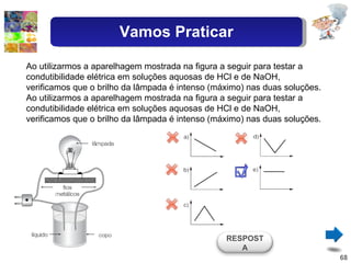 Ao utilizarmos a aparelhagem mostrada na figura a seguir para testar a condutibilidade elétrica em soluções aquosas de HCl e de NaOH, verificamos que o brilho da lâmpada é intenso (máximo) nas duas soluções. Ao utilizarmos a aparelhagem mostrada na figura a seguir para testar a condutibilidade elétrica em soluções aquosas de HCl e de NaOH,  verificamos que o brilho da lâmpada é intenso (máximo) nas duas soluções. RESPOSTA Vamos Praticar 