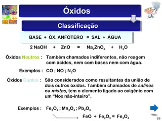 BASE  +  ÓX.  ANFÓTERO   =  SAL  +  ÁGUA 2 NaOH + ZnO = Na 2 ZnO 2 + H 2 O Óxidos  Neutros  : Também chamados indiferentes, não reagem com ácidos, nem com bases nem com água. Exemplos : CO ; NO ; N 2 O Óxidos  Duplos  : São considerados como resultantes da união de dois outros óxidos. Também chamados de  salinos  ou  mistos , tem o elemento ligado ao oxigênio com um “Nox não-inteiro”.  Exemplos : Fe 3 O 4  ; Mn 3 O 4  ; Pb 2 O 3 FeO  +  Fe 2 O 3  =  Fe 3 O 4 Óxidos Classificação 