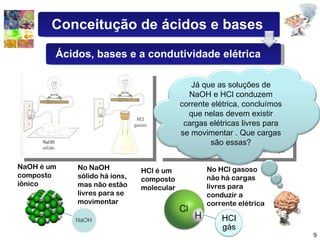 NaOH é um composto iônico HCl é um composto molecular No NaOH sólido há íons, mas não estão livres para se movimentar No HCl gasoso não há cargas livres para conduzir a corrente elétrica Conceitução de ácidos e bases Ácidos, bases e a condutividade elétrica Já que as soluções de NaOH e HCl conduzem corrente elétrica, concluímos que nelas devem existir cargas elétricas livres para se movimentar . Que cargas são essas? 