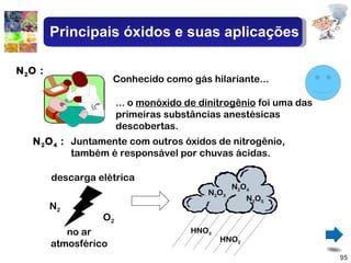 N 2 O   : Conhecido como gás hilariante... ... o  monóxido de dinitrogênio  foi uma das primeiras substâncias anestésicas descobertas. N 2 O 4  : Juntamente com outros óxidos de nitrogênio, também é responsável por chuvas ácidas. N 2 O 2 no ar atmosférico N 2 O 4 N 2 O 3 N 2 O 5 HNO 3 HNO 2 descarga elétrica Principais óxidos e suas aplicações 