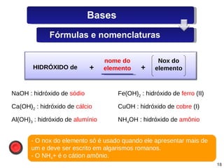 HIDRÓXIDO   de + nome do elemento + Nox do elemento NaOH : hidróxido de  sódio Ca(OH) 2  : hidróxido de  cálcio Al(OH) 3  : hidróxido de  alumínio Fe(OH) 2  : hidróxido de  ferro  (II) CuOH : hidróxido de  cobre  (I) NH 4 OH : hidróxido de  amônio - O nox do elemento só é usado quando ele apresentar mais de um e deve ser escrito em algarismos romanos. - O NH 4 + é o cátion amônio. Bases Fórmulas e nomenclaturas 