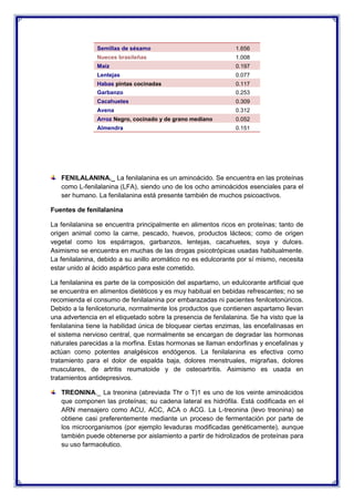 FENILALANINA._ La fenilalanina es un aminoácido. Se encuentra en las proteínas
como L-fenilalanina (LFA), siendo uno de los ocho aminoácidos esenciales para el
ser humano. La fenilalanina está presente también de muchos psicoactivos.
Fuentes de fenilalanina
La fenilalanina se encuentra principalmente en alimentos ricos en proteínas; tanto de
origen animal como la carne, pescado, huevos, productos lácteos; como de origen
vegetal como los espárragos, garbanzos, lentejas, cacahuetes, soya y dulces.
Asimismo se encuentra en muchas de las drogas psicotrópicas usadas habitualmente.
La fenilalanina, debido a su anillo aromático no es edulcorante por sí mismo, necesita
estar unido al ácido aspártico para este cometido.
La fenilalanina es parte de la composición del aspartamo, un edulcorante artificial que
se encuentra en alimentos dietéticos y es muy habitual en bebidas refrescantes; no se
recomienda el consumo de fenilalanina por embarazadas ni pacientes fenilcetonúricos.
Debido a la fenilcetonuria, normalmente los productos que contienen aspartamo llevan
una advertencia en el etiquetado sobre la presencia de fenilalanina. Se ha visto que la
fenilalanina tiene la habilidad única de bloquear ciertas enzimas, las encefalinasas en
el sistema nervioso central, que normalmente se encargan de degradar las hormonas
naturales parecidas a la morfina. Estas hormonas se llaman endorfinas y encefalinas y
actúan como potentes analgésicos endógenos. La fenilalanina es efectiva como
tratamiento para el dolor de espalda baja, dolores menstruales, migrañas, dolores
musculares, de artritis reumatoide y de osteoartritis. Asimismo es usada en
tratamientos antidepresivos.
TREONINA._ La treonina (abreviada Thr o T)1 es uno de los veinte aminoácidos
que componen las proteínas; su cadena lateral es hidrófila. Está codificada en el
ARN mensajero como ACU, ACC, ACA o ACG. La L-treonina (levo treonina) se
obtiene casi preferentemente mediante un proceso de fermentación por parte de
los microorganismos (por ejemplo levaduras modificadas genéticamente), aunque
también puede obtenerse por aislamiento a partir de hidrolizados de proteínas para
su uso farmacéutico.
Semillas de sésamo 1.656
Nueces brasileñas 1.008
Maíz 0.197
Lentejas 0.077
Habas pintas cocinadas 0.117
Garbanzo 0.253
Cacahuetes 0.309
Avena 0.312
Arroz Negro, cocinado y de grano mediano 0.052
Almendra 0.151
 