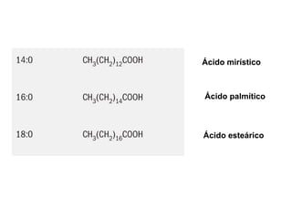 Ácido mirístico



Ácido palmítico



Ácido esteárico
 