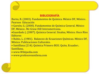 BIBLIOGRAFÍA
Burns, R. (2003). Fundamentos de Química. México DF, México:.
Pearson Educación
• Garzón, G. (2000). Fundamentos de Química General. México
DF, México:. Mc Graw-Hill Interamericana.
•Guardado J, (2007). Química General. Sinaloa, México. Once Ríos
Editores
• Rubio, L. (1981). Balanceo de Ecuaciones Químicas. México DF,
México: Publicaciones Culturales.
• Santillana (214). Química Primero BGU. Quito, Ecuador:.
Santillana.
• www.Wikipedia.com
• www.profesoresenliena.com
BIBLIOGRAFÍA
Burns, R. (2003). Fundamentos de Química. México DF, México:.
Pearson Educación
• Garzón, G. (2000). Fundamentos de Química General. México
DF, México:. Mc Graw-Hill Interamericana.
•Guardado J, (2007). Química General. Sinaloa, México. Once Ríos
Editores
• Rubio, L. (1981). Balanceo de Ecuaciones Químicas. México DF,
México: Publicaciones Culturales.
• Santillana (214). Química Primero BGU. Quito, Ecuador:.
Santillana.
• www.Wikipedia.com
• www.profesoresenliena.com
 