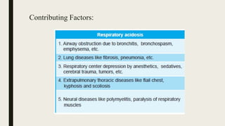 Contributing Factors:
 
