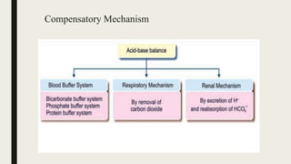 Compensatory Mechanism
 