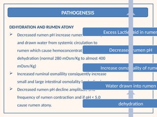 Comprehensive Overview of Ruminal Lactic Acidosis in Ruminants ...