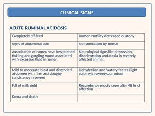 Comprehensive Overview of Ruminal Lactic Acidosis in Ruminants ...