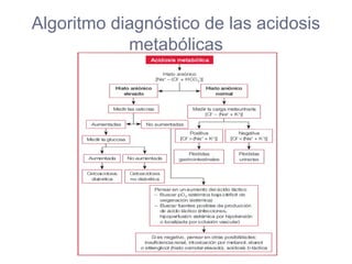 Acidosis metabolica. | PDF