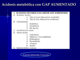 Acidosis metabólica con GAP AUMENTADO




          Generalmente Graves
 