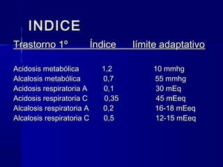 INDICE
Trastorno 1º               Índice    límite adaptativo

Acidosis metabólica          1,2         10 mmhg
Alcalosis metabólica         0,7         55 mmhg
Acidosis respiratoria A      0,1         30 mEq
Acidosis respiratoria C       0,35        45 mEeq
Alcalosis respiratoria A     0,2         16-18 mEeq
Alcalosis respiratoria C     0,5         12-15 mEeq
 