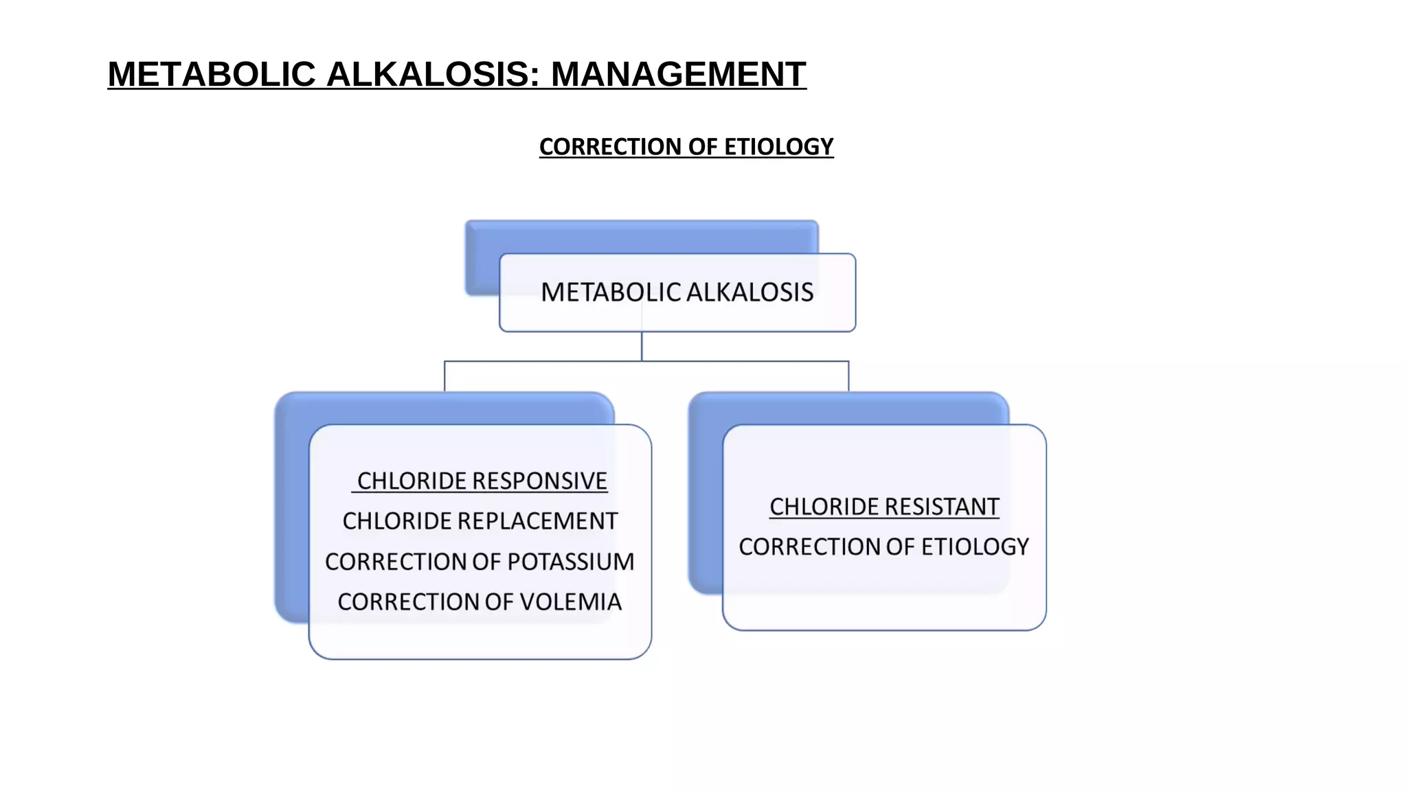 Acidosis and alkalosis | PPT