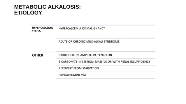 Acidosis and alkalosis | PPT | Chemistry | Science