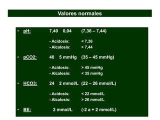 Valores normales


• pH:     7,40    0,04    (7,36 – 7,44)

          - Acidosis:     < 7,36
          - Alcalosis:    > 7,44

• pCO2:   40     5 mmHg   (35 – 45 mmHg)

          - Acidosis:     > 45 mmHg
          - Alcalosis:    < 35 mmHg

• HCO3:   24     2 mmol/L (22 – 26 mmol/L)

          - Acidosis:     < 22 mmol/L
          - Alcalosis:    > 26 mmol/L

• BE:       2 mmol/L      (-2 a + 2 mmol/L)
 
