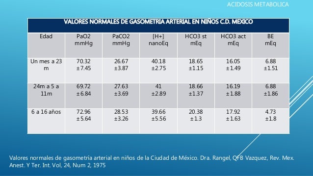 Acidosis metabolica Acidosis metabolica