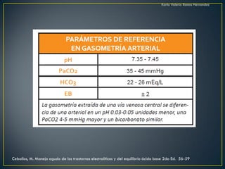 Ceballos, M. Manejo agudo de los trastornos electrolíticos y del equilibrio ácido base 2da Ed. 56-59
Karla Valeria Ramos H...