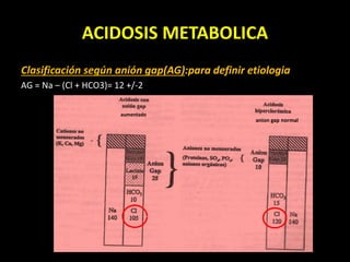 ACIDOSIS METABOLICA
Clasificación según anión gap(AG):para definir etiologia
AG = Na – (Cl + HCO3)= 12 +/-2
aumentado
anion gap normal
 