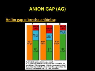 ANION GAP (AG)
Anión gap o brecha aniónica:
 