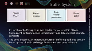 Acidosis Metabolic in CVCU [Autosaved].pptx