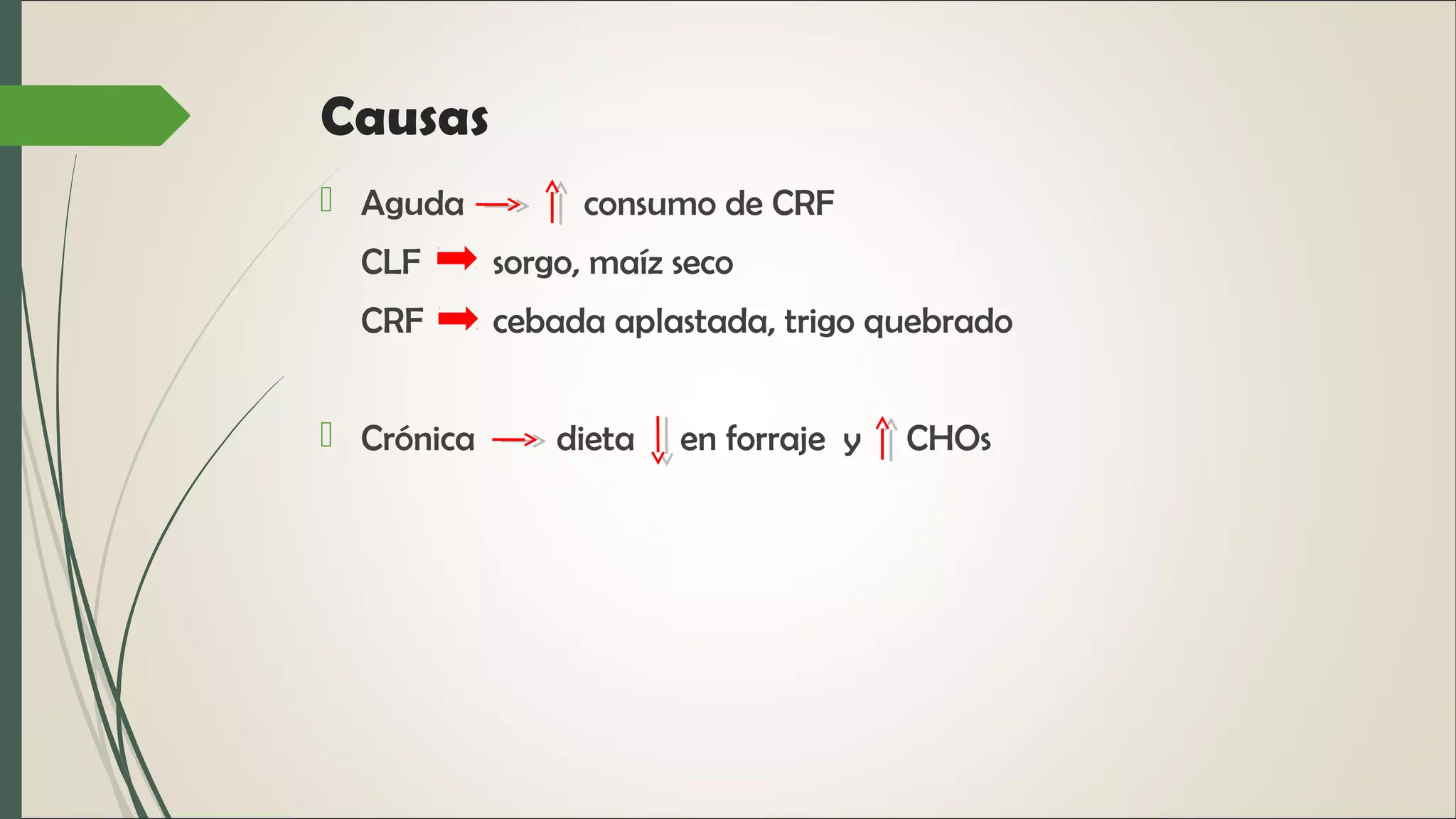 Acidosis ruminal | PPT
