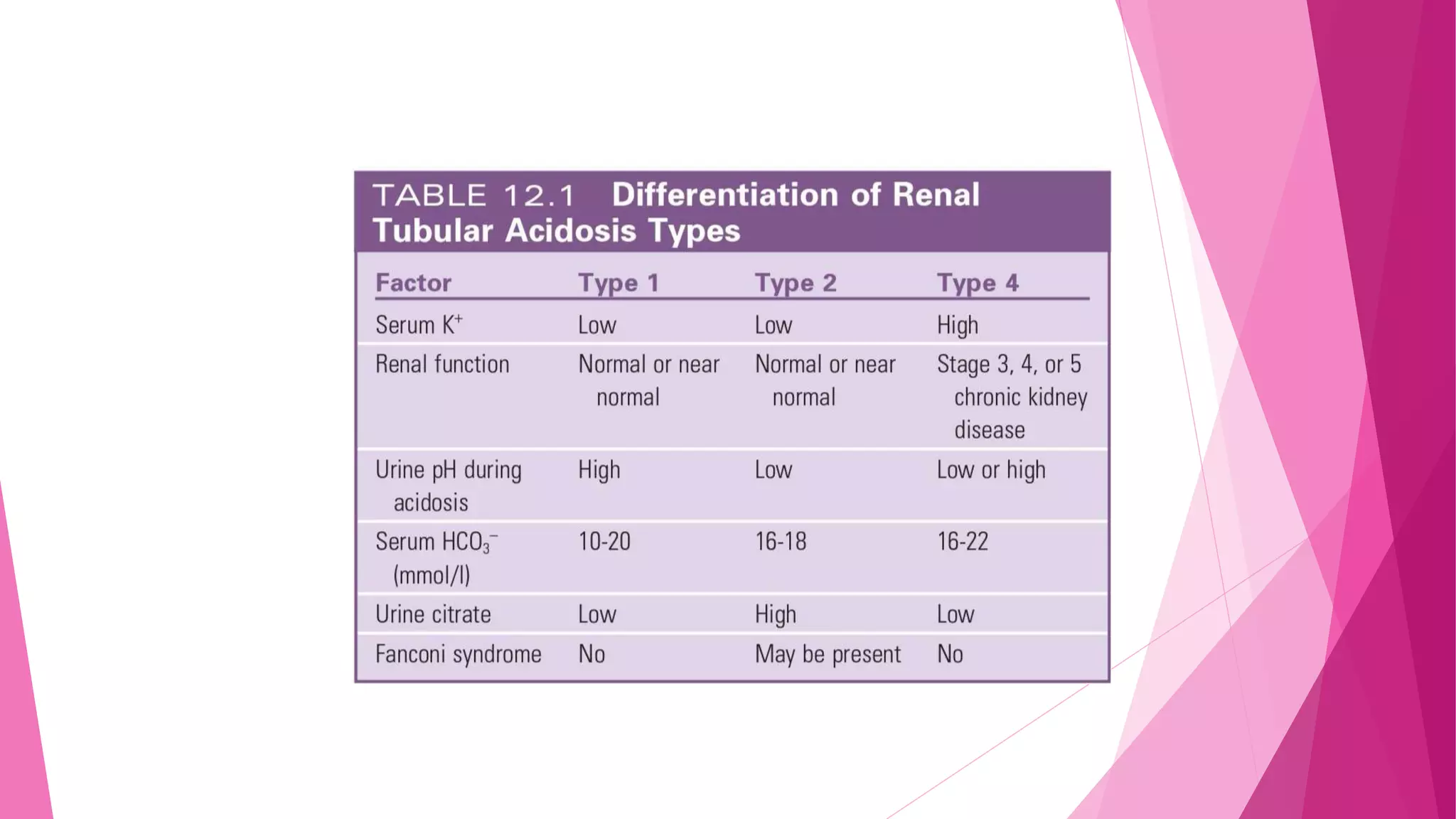 ACIDOSIS TUBULAR RENAL.pptx