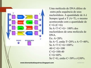 Uma molécula de DNA difere de
outra pela sequência de seus
nucleotídeos. A quantidade de A é
Sempre igual a T (A=T), o mesmo
acontecendo com a quantidade de
C=G (C=G)
Se A+T+C+G= 100% dos
nucleotídeos de uma molécula de
DNA.
Ex: A=20%
Se A=T, então T=20% e A+T=40%.
Se A+T+C+G=100%:
40+C+G=100
C+G=100-40
C+G=60%
Se C=G, então C=30% e G30%.
www.biomaiskatiaqueiroz.blogspot.com 18/08/2019
 
