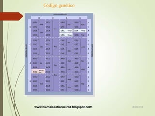 Código genético
www.biomaiskatiaqueiroz.blogspot.com 18/08/2019
 