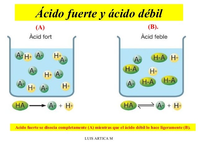 Ácidos orgánicos débiles