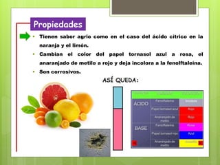 Propiedades
 Tienen sabor agrio como en el caso del ácido cítrico en la
naranja y el limón.
 Cambian el color del papel tornasol azul a rosa, el
anaranjado de metilo a rojo y deja incolora a la fenolftaleína.
 Son corrosivos.
 