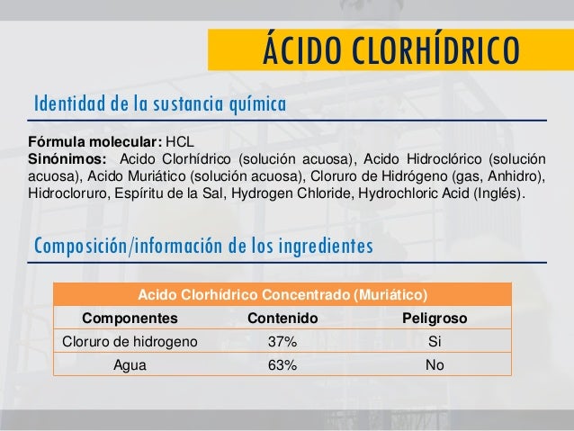 Acidos, quimica industrial