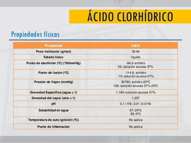 Acido Clorhidrico Propiedades Fisicas Y Quimicas
