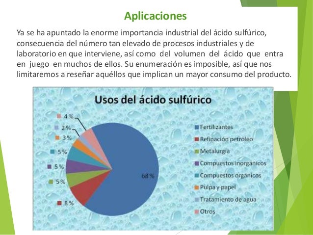 Producción de ácido sulfúrico