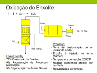 cido-sulf-rico-industrial-tecnologia-inorganica-pptx