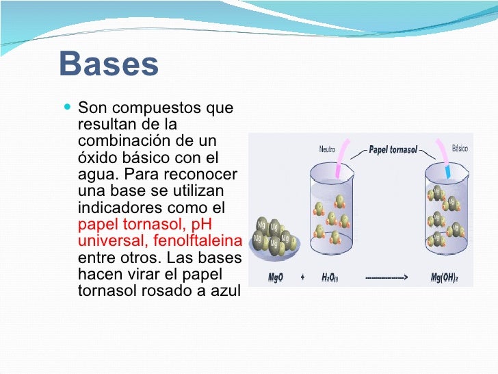 Acidos Y Bases
