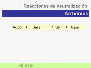 Ácido  +  Base  Sal  +  Agua Reacciones de neutralización Arrhenius 