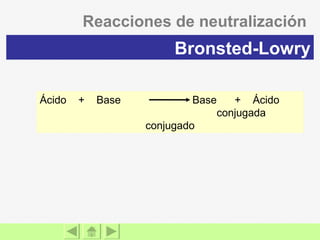 Ácido  +  Base  Base  +  Ácido    conjugada  conjugado Reacciones de neutralización Bronsted-Lowry 