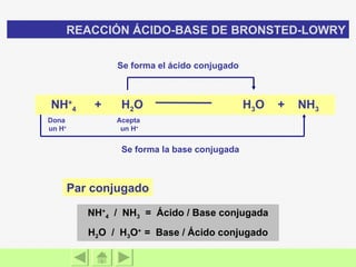 Se forma el ácido conjugado Se forma la base conjugada NH + 4   /  NH 3   =  Ácido / Base conjugada H 2 O  /  H 3 O +  =  Base / Ácido conjugado NH + 4  +  H 2 O  H 3 O  +  NH 3 Dona  un H + Acepta  un H + REACCIÓN ÁCIDO-BASE DE BRONSTED-LOWRY Par conjugado 