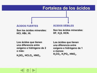 Fortaleza de los ácidos ÁCIDOS FUERTES Son los ácidos minerales: HCl, HBr, HI. Los ácidos que tienen una diferencia entre oxígeno e hidrógeno de 2 o más: H 2 SO 4 , HCLO 4 , HNO 3 ,  ÁCIDOS DÉBILES Son los ácidos minerales: HF, H 2 S, HCN. Los ácidos que tienen una diferencia entre oxígeno e hidrógeno de 1  o menos:  H 2 CO 3 , H 3 PO 4 , HNO 2 ,  