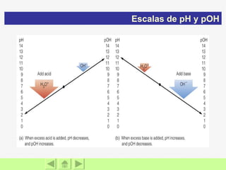 Escalas de pH y pOH 