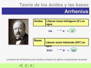 Teoría de los ácidos y las bases HA               A -  +  H + Arrhenius BOH               B -   +  OH - La teoría de Arrhenius para ácidos y bases se aplica a soluciones acuosas Liberan iones hidrógeno (H + ) en agua Ácidos Liberan iones hidróxido (OH - ) en agua Bases 